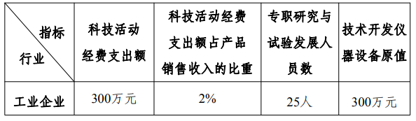韶關企業(yè)技術(shù)中心認定條件