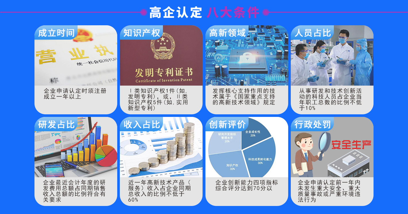 高新企業申請補貼需要什么條件