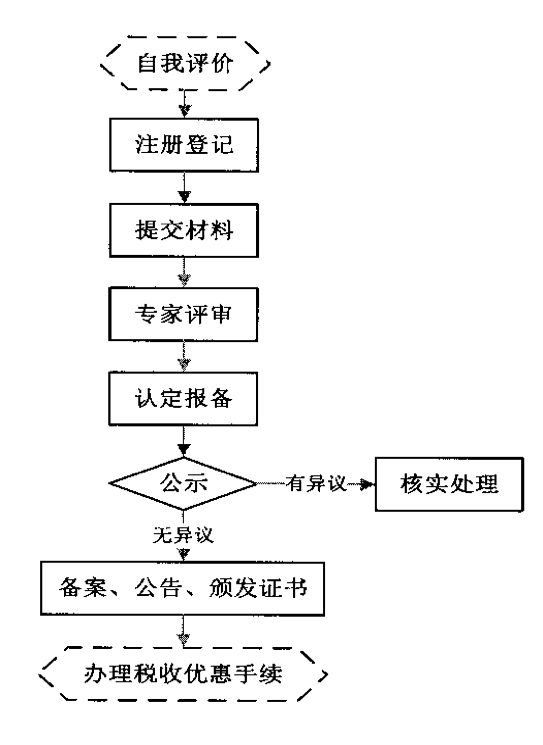 <a href=http://www.xjsygy.com target=_blank class=infotextkey>高新技術(shù)企業(yè)認定</a>流程