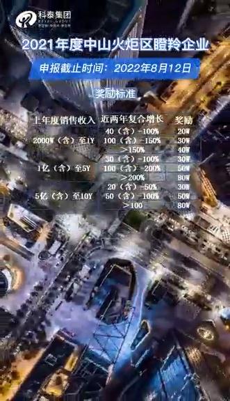中山火炬區瞪羚企業認定條件，獎勵政策，申報時間