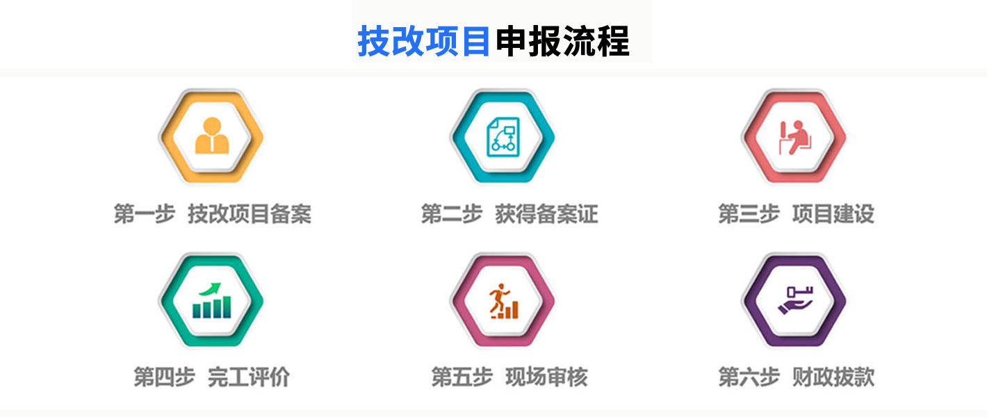 廣東省企業(yè)技術(shù)改造項目入庫，申報通知、支持范圍、支持方式