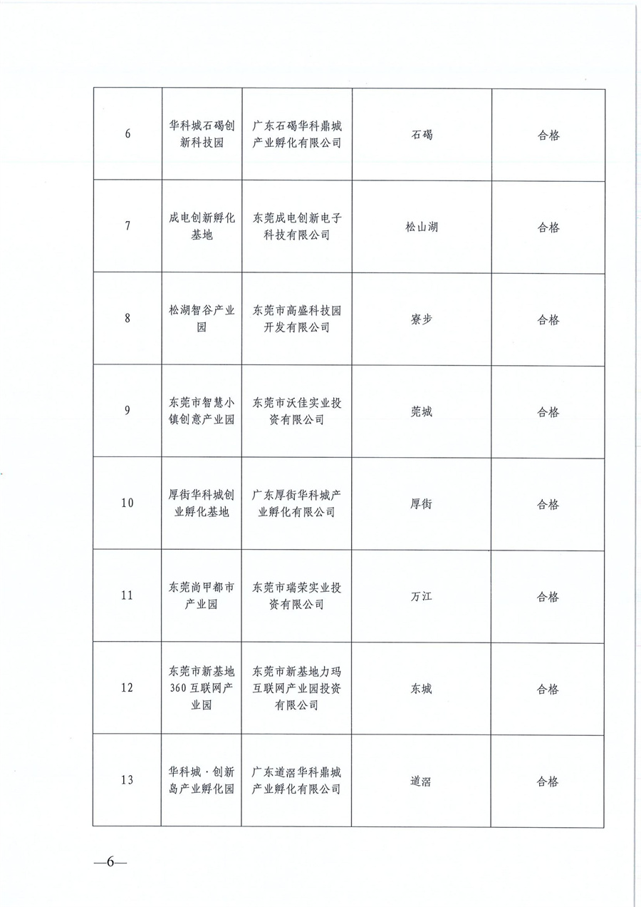 東莞市第六批市級創(chuàng)業(yè)孵化基地、第三批市級示范性創(chuàng)業(yè)孵化基地和市級創(chuàng)業(yè)孵化基地年度評估的公示