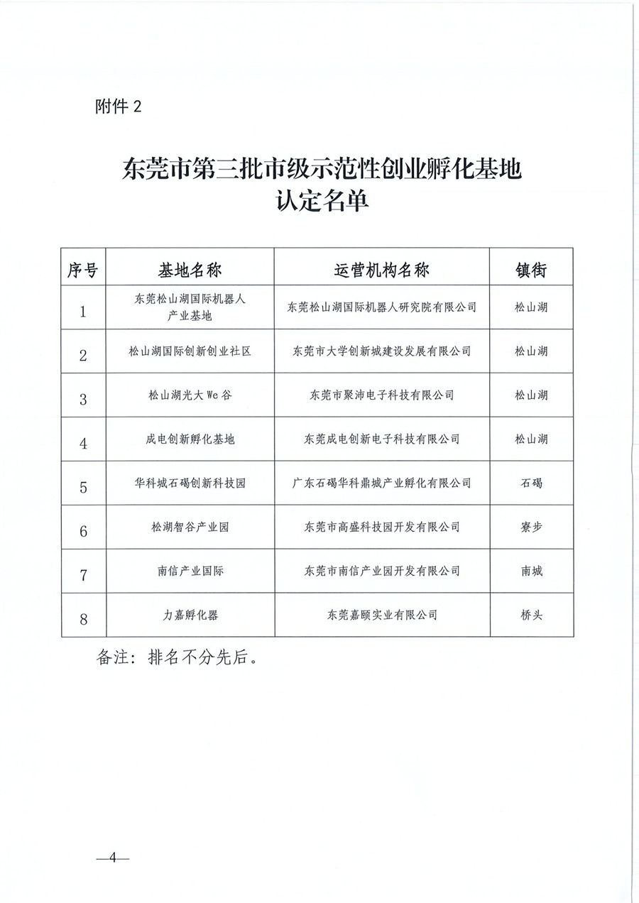 東莞市第六批市級創(chuàng)業(yè)孵化基地、第三批市級示范性創(chuàng)業(yè)孵化基地和市級創(chuàng)業(yè)孵化基地年度評估的公示