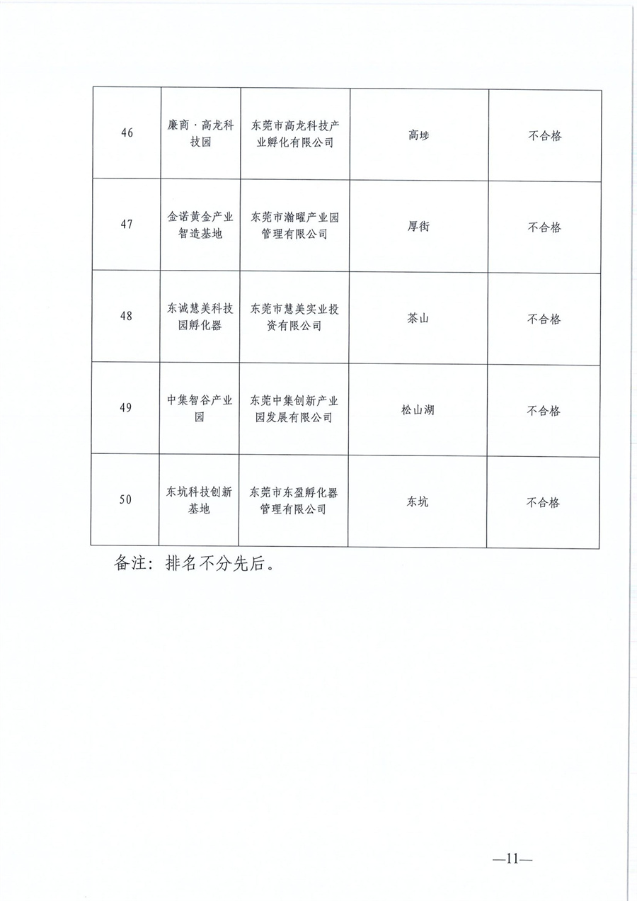東莞市第六批市級創(chuàng)業(yè)孵化基地、第三批市級示范性創(chuàng)業(yè)孵化基地和市級創(chuàng)業(yè)孵化基地年度評估的公示