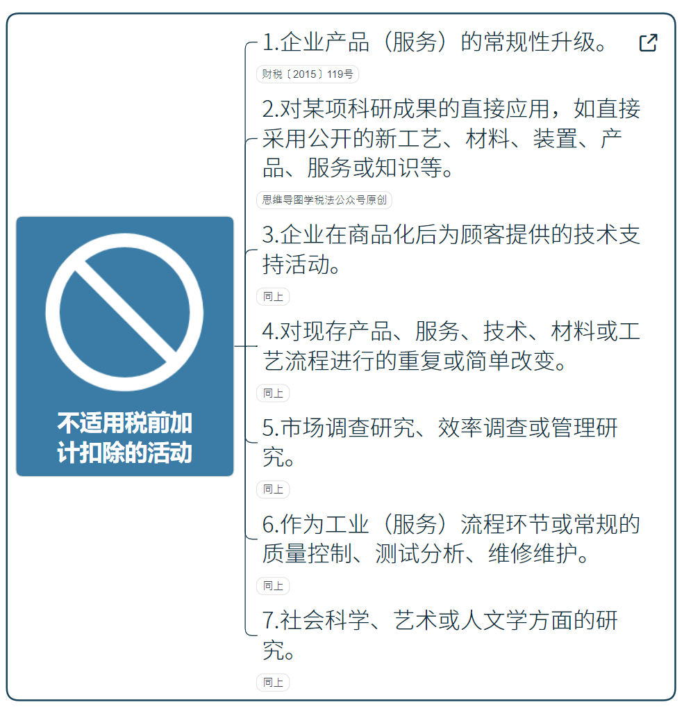 國家高新技術企業研發費用加計扣除指導（最新）