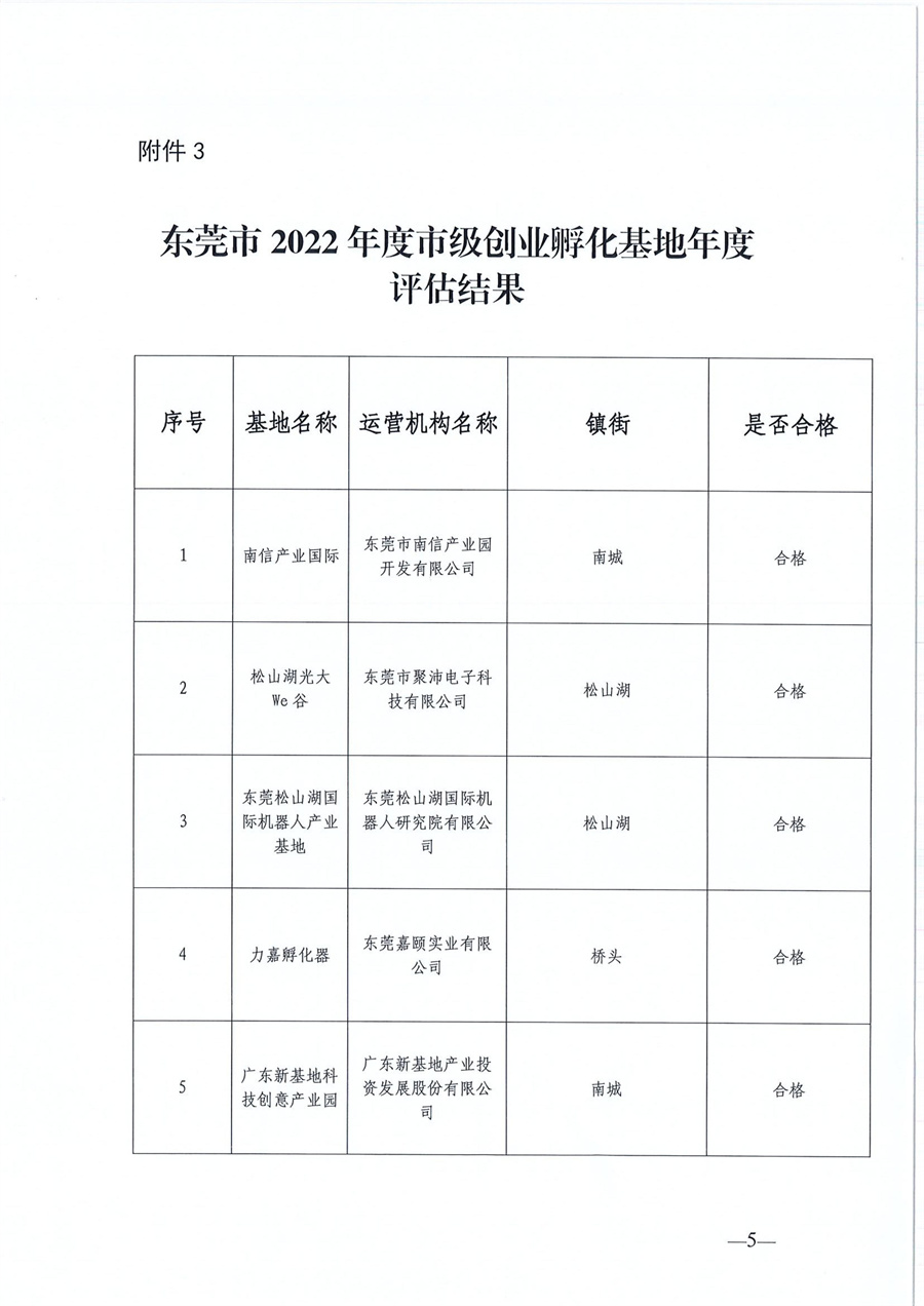 東莞市第六批市級創(chuàng)業(yè)孵化基地、第三批市級示范性創(chuàng)業(yè)孵化基地和市級創(chuàng)業(yè)孵化基地年度評估的公示