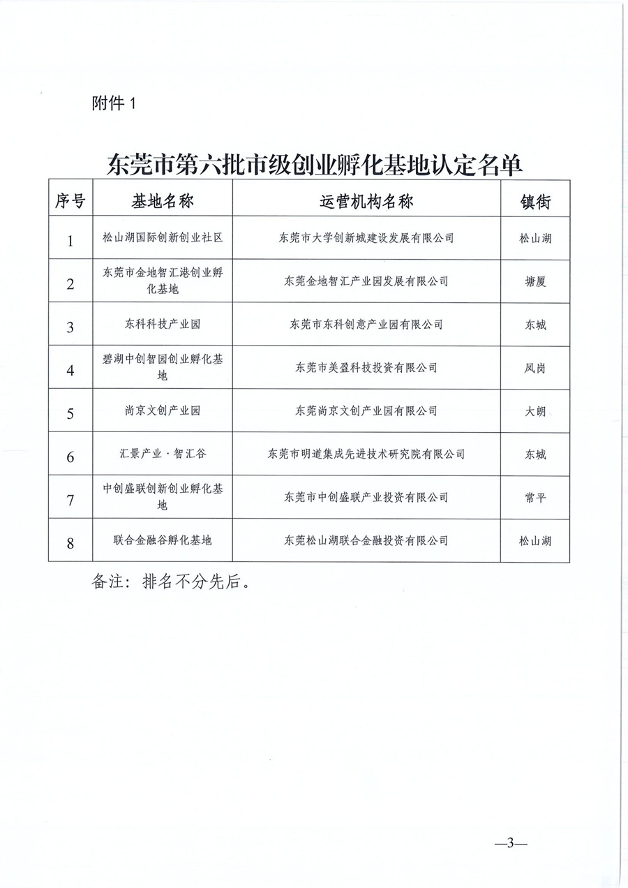東莞市第六批市級創(chuàng)業(yè)孵化基地、第三批市級示范性創(chuàng)業(yè)孵化基地和市級創(chuàng)業(yè)孵化基地年度評估的公示
