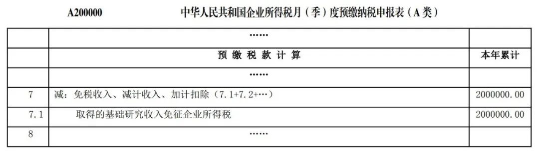 我公司享受基礎研究出資加計扣除優惠政策，需留存備查什么材料？