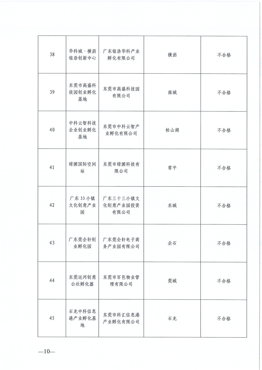 東莞市第六批市級創(chuàng)業(yè)孵化基地、第三批市級示范性創(chuàng)業(yè)孵化基地和市級創(chuàng)業(yè)孵化基地年度評估的公示