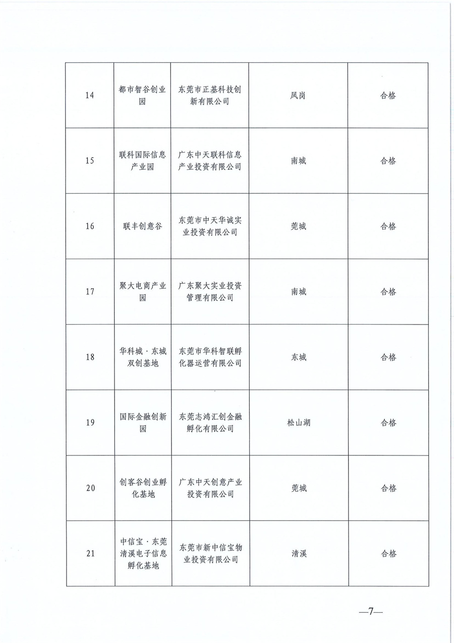 東莞市第六批市級創(chuàng)業(yè)孵化基地、第三批市級示范性創(chuàng)業(yè)孵化基地和市級創(chuàng)業(yè)孵化基地年度評估的公示