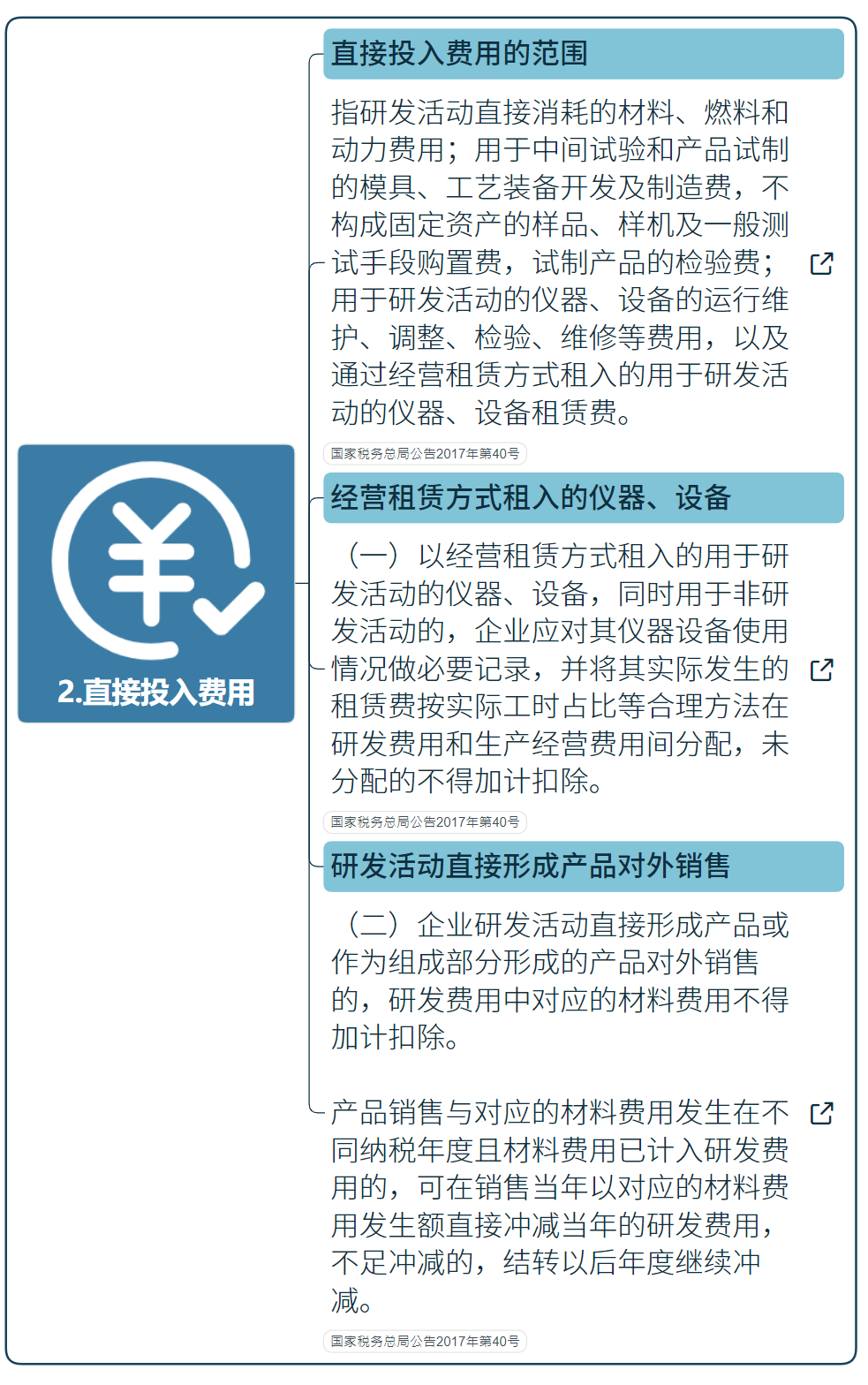 國家高新技術企業研發費用加計扣除指導（最新）