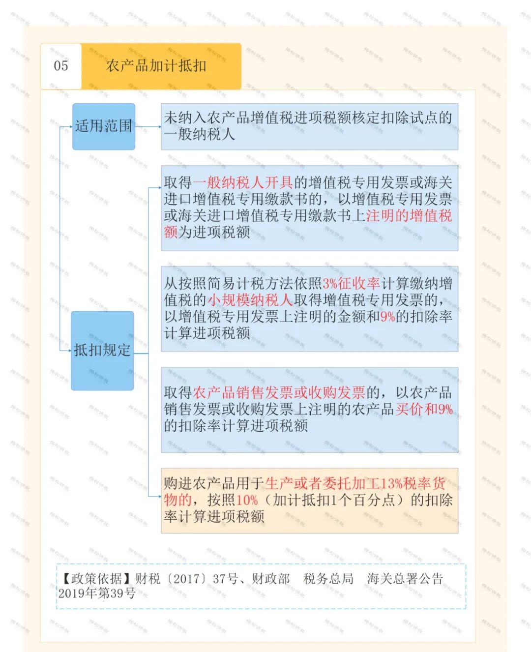 怎么區分加計抵減、加計扣除、加計抵扣，分別都有什么作用