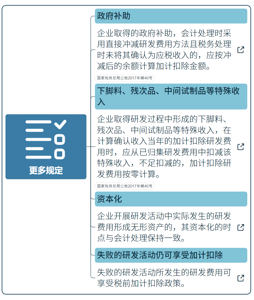 國家高新技術企業研發費用加計扣除指導（最新）