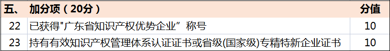 超全！廣東省知識產權示范獎勵補貼、申報要點解讀！