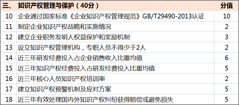 超全！廣東省知識產權示范獎勵補貼、申報要點解讀！