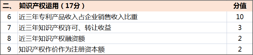 超全！廣東省知識產權示范獎勵補貼、申報要點解讀！