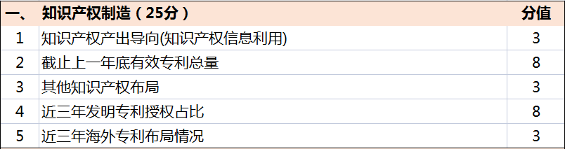 超全！廣東省知識產權示范獎勵補貼、申報要點解讀！
