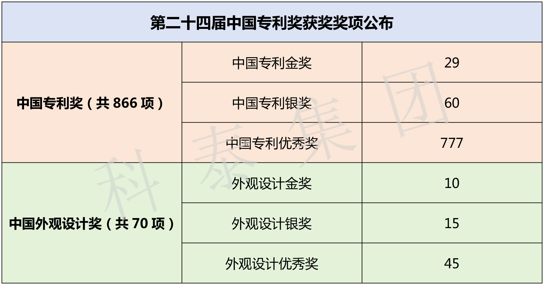 第二十五屆中國(guó)專(zhuān)利獎(jiǎng)評(píng)選即將開(kāi)始！知識(shí)產(chǎn)權(quán)界最高榮譽(yù)等你來(lái)拿