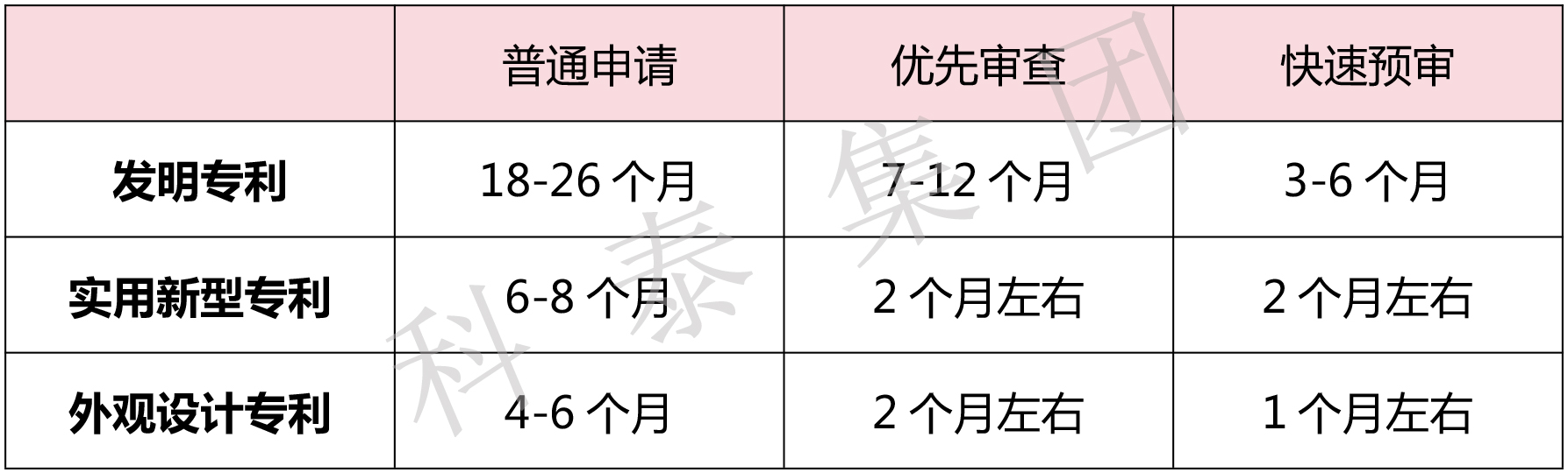 掌握專利對企業來說有多重要？評優評選、申報加分......