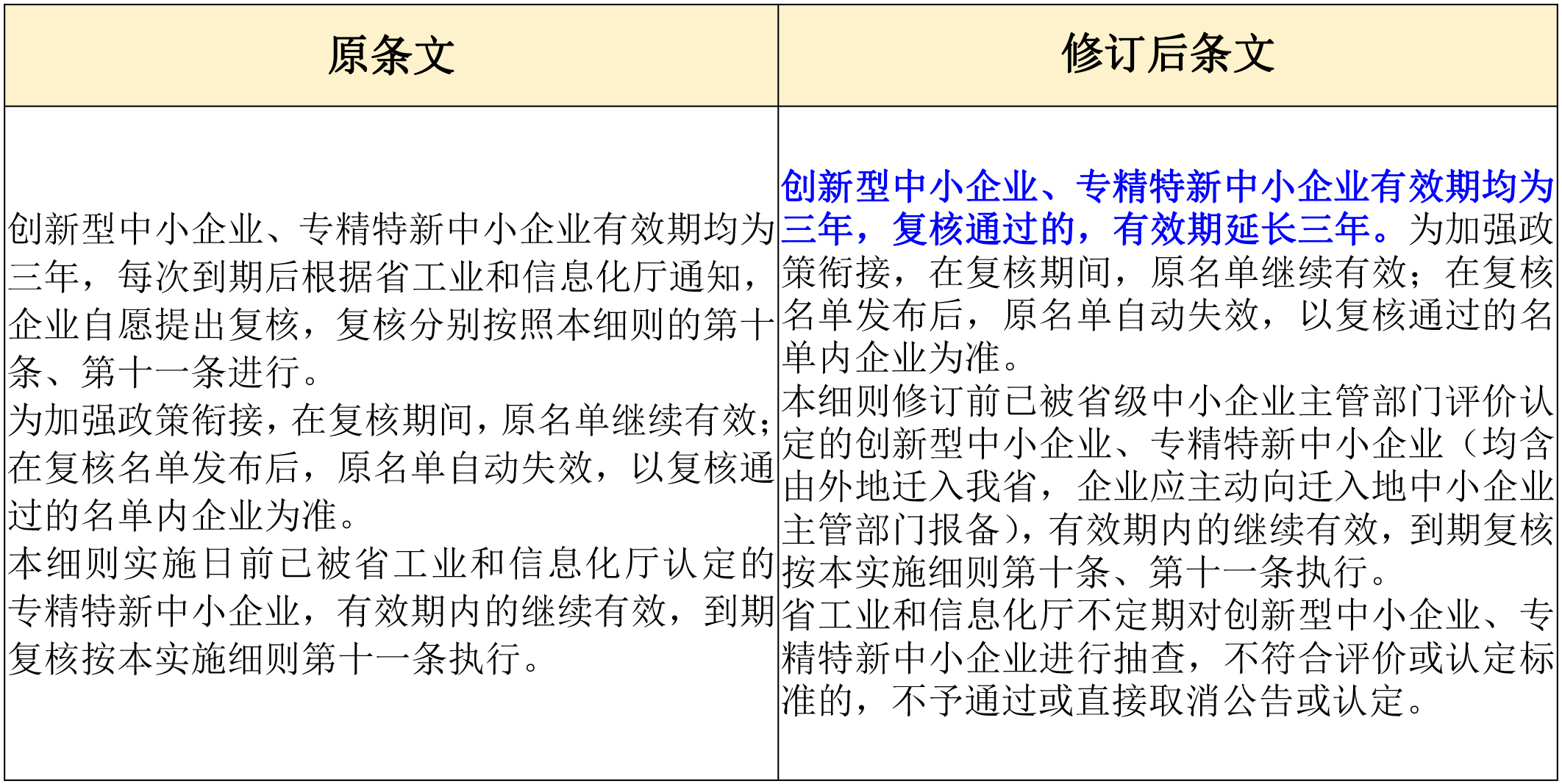 政策新動(dòng)向｜60分→70分！專精特新中小企業(yè)評(píng)分“門檻”提高