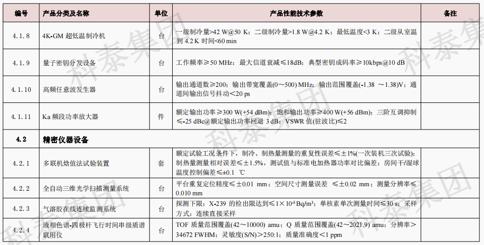 企業設備也可以申請高額獎勵!首臺(套)項目申報在即...