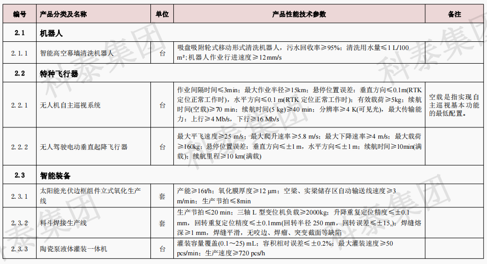 企業設備也可以申請高額獎勵！首臺（套）項目申報在即...