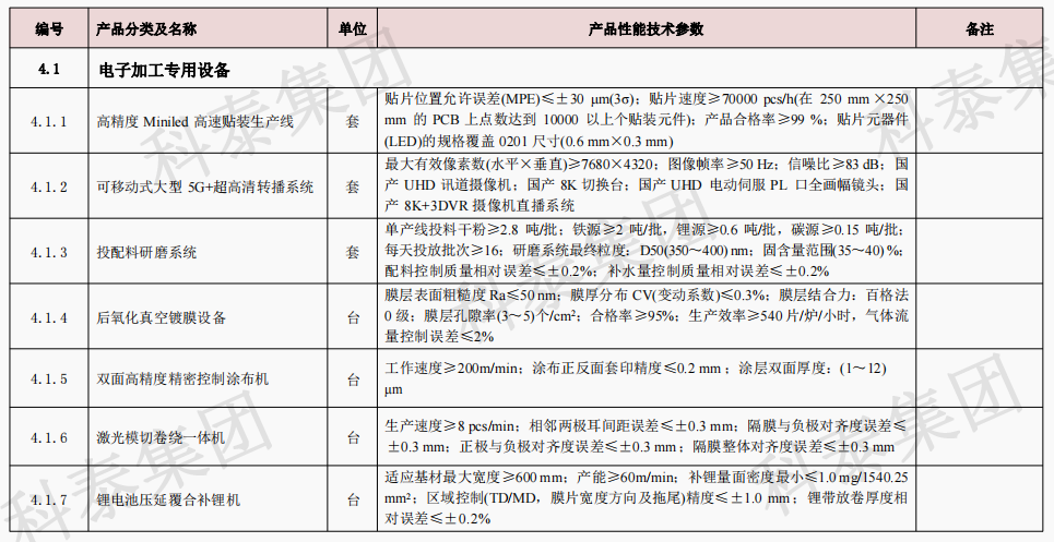 企業設備也可以申請高額獎勵!首臺(套)項目申報在即...