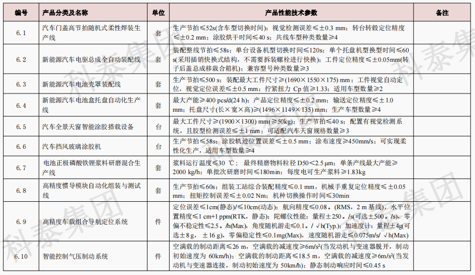 企業設備也可以申請高額獎勵！首臺（套）項目申報在即...