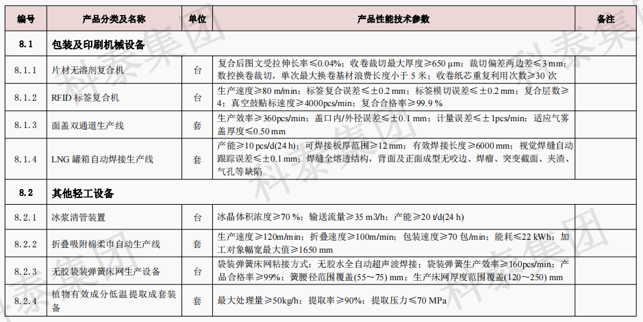 企業設備也可以申請高額獎勵!首臺(套)項目申報在即...