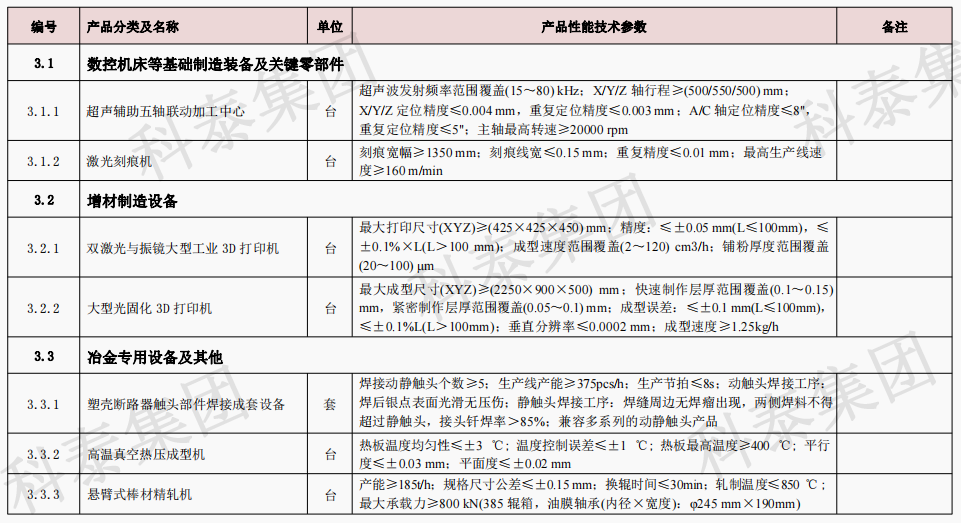 企業設備也可以申請高額獎勵！首臺（套）項目申報在即...