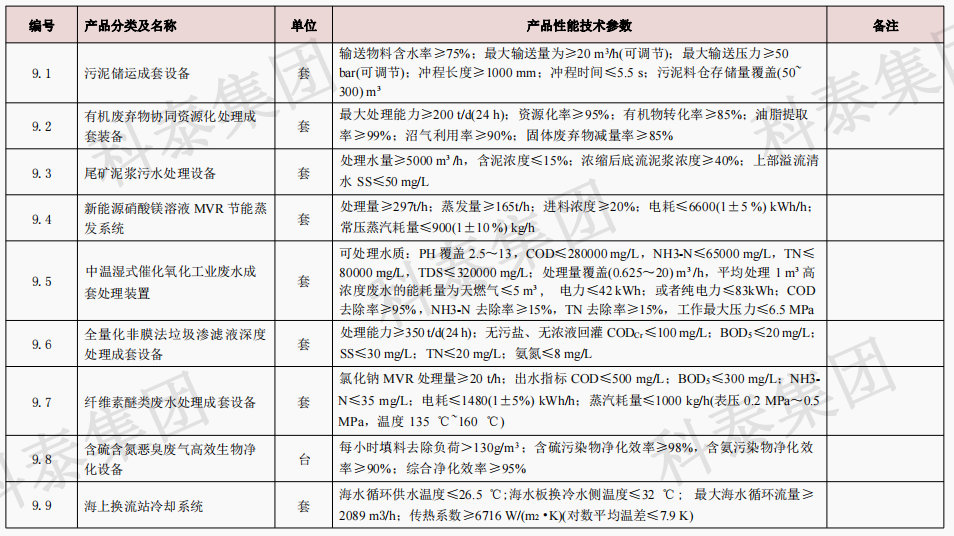 企業設備也可以申請高額獎勵!首臺(套)項目申報在即...