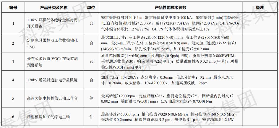 企業設備也可以申請高額獎勵!首臺(套)項目申報在即...