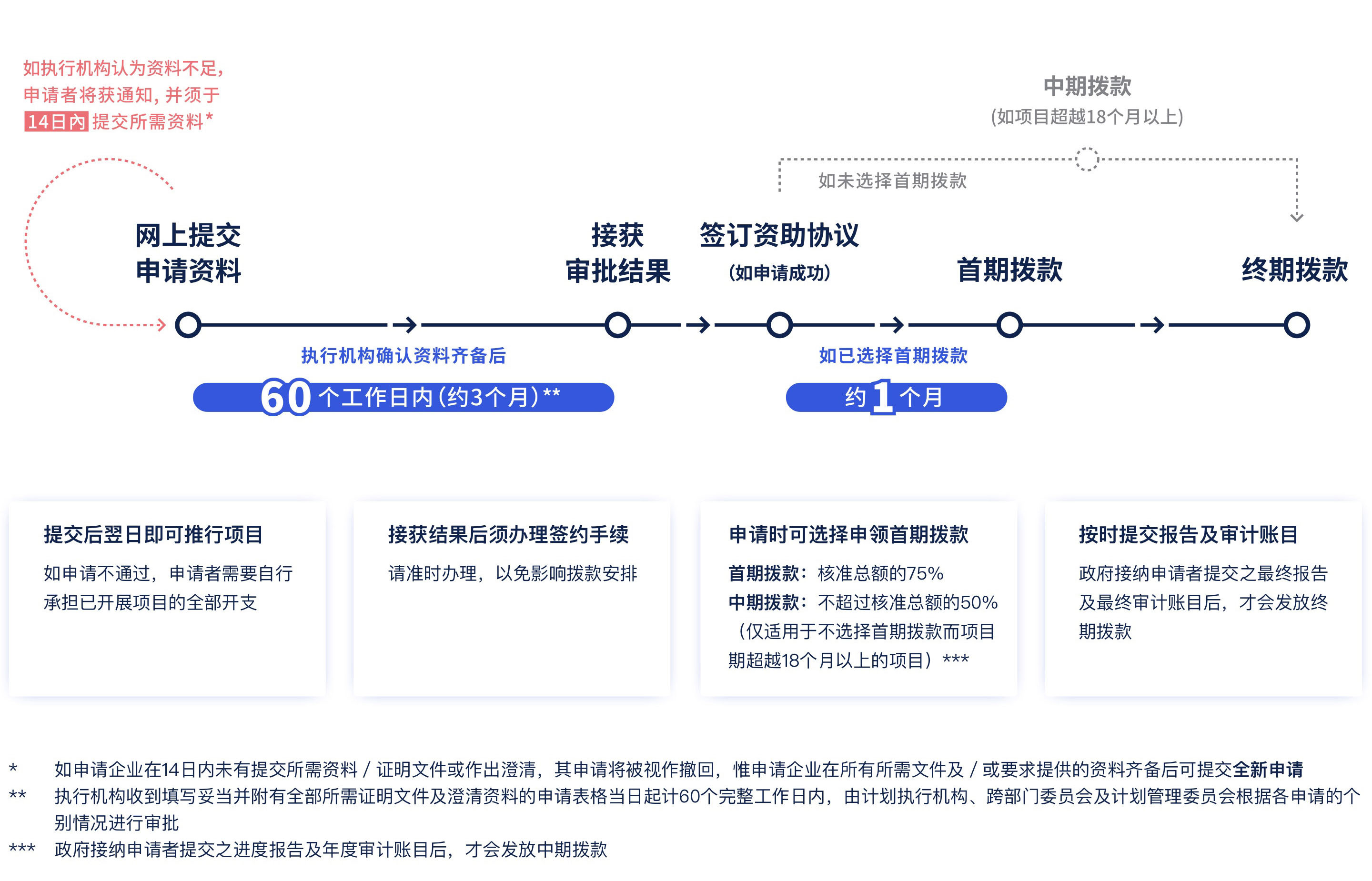 【BUD專項(xiàng)基金】最高700W港幣！一文了解項(xiàng)目詳情