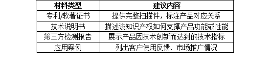 沒有發(fā)明專利能申報(bào)廣東名優(yōu)高品嗎？可用知識(shí)產(chǎn)權(quán)替代方案