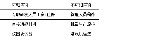 首次申報深圳高新技術企業認定，有哪些容易忽略的注意事項？