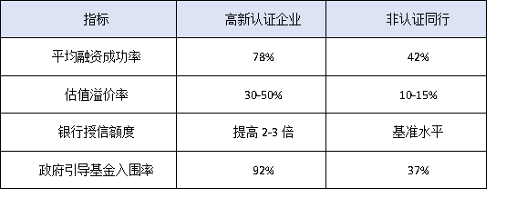 仲愷高新區25家“小巨人”企業成功經驗：高新認定如何助力融資？