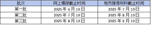 2025年廣東省高企申報倒計時：最后一批如何沖刺？