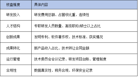 動(dòng)態(tài)核查趨嚴(yán)！省級(jí)企業(yè)技術(shù)中心如何避免被摘牌？