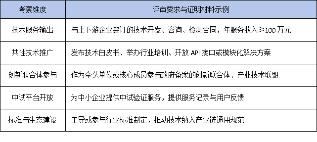 政策風向標：2025年工研中心申報更重產業賦能，企業如何提前布局？