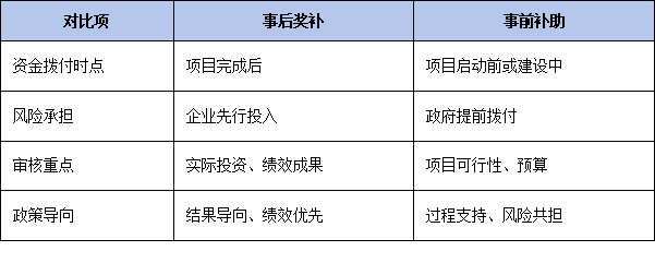 最高300萬獎補如何兌現(xiàn)？解讀江門<a href=http://www.xjsygy.com/fuwu/jishugaizao.html target=_blank class=infotextkey>技改</a>資金“事后獎補”方式與核定標(biāo)準(zhǔn)