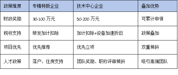 專(zhuān)精特新企業(yè)如何借力技術(shù)中心認(rèn)定實(shí)現(xiàn)融資與品牌雙躍升？