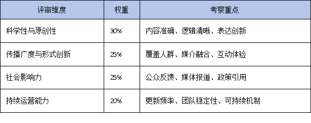 廣東省科學(xué)技術(shù)進(jìn)步獎新增科普類授獎條件，科普項(xiàng)目迎來新機(jī)遇