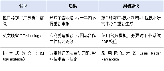 珠海工程中心命名統(tǒng)一規(guī)范，英文標(biāo)識首次明確！這些細(xì)節(jié)不能忽視
