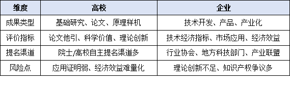 從高校到企業：誰更有機會斬獲國家科學技術獎？2025年政策傾斜方向與申報策略深度剖析