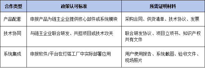 申報即享加分！2025年廣東名優高新產品如何對接“鏈主企業”與燈塔工廠？