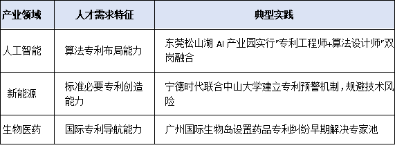 知識產(chǎn)權(quán)人才如何助力新質(zhì)生產(chǎn)力？粵港澳大灣區(qū)最新實踐揭秘
