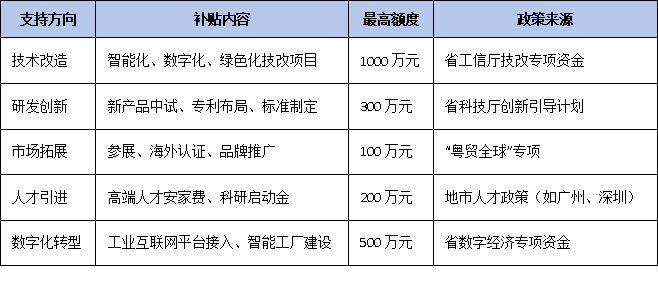 政策紅利加碼：專精特新單項冠軍企業(yè)可享稅收減免、融資便利與專項補貼