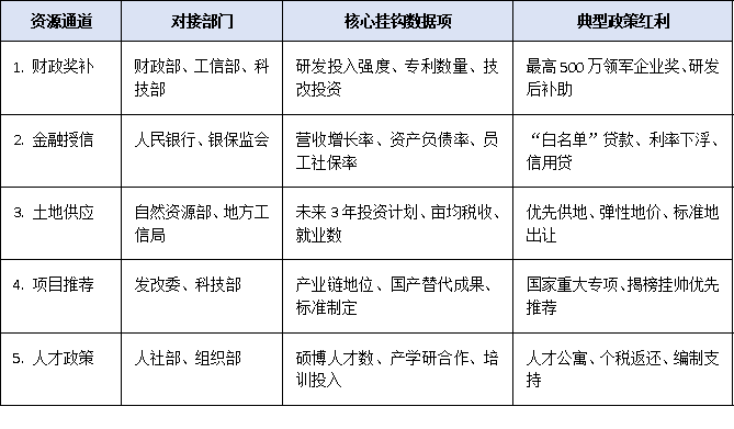 2025全國上規(guī)模民營企業(yè)調(diào)研啟動：哪些數(shù)據(jù)將影響政策扶持與資源傾斜？