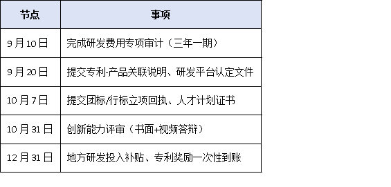 研發投入僅3%也能沖冠？2025單項冠軍“創新能力”評分細則權威拆解