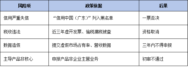 環(huán)保、質量、安全一票否決！廣東省單項冠軍申報資質紅線企業(yè)避坑指南